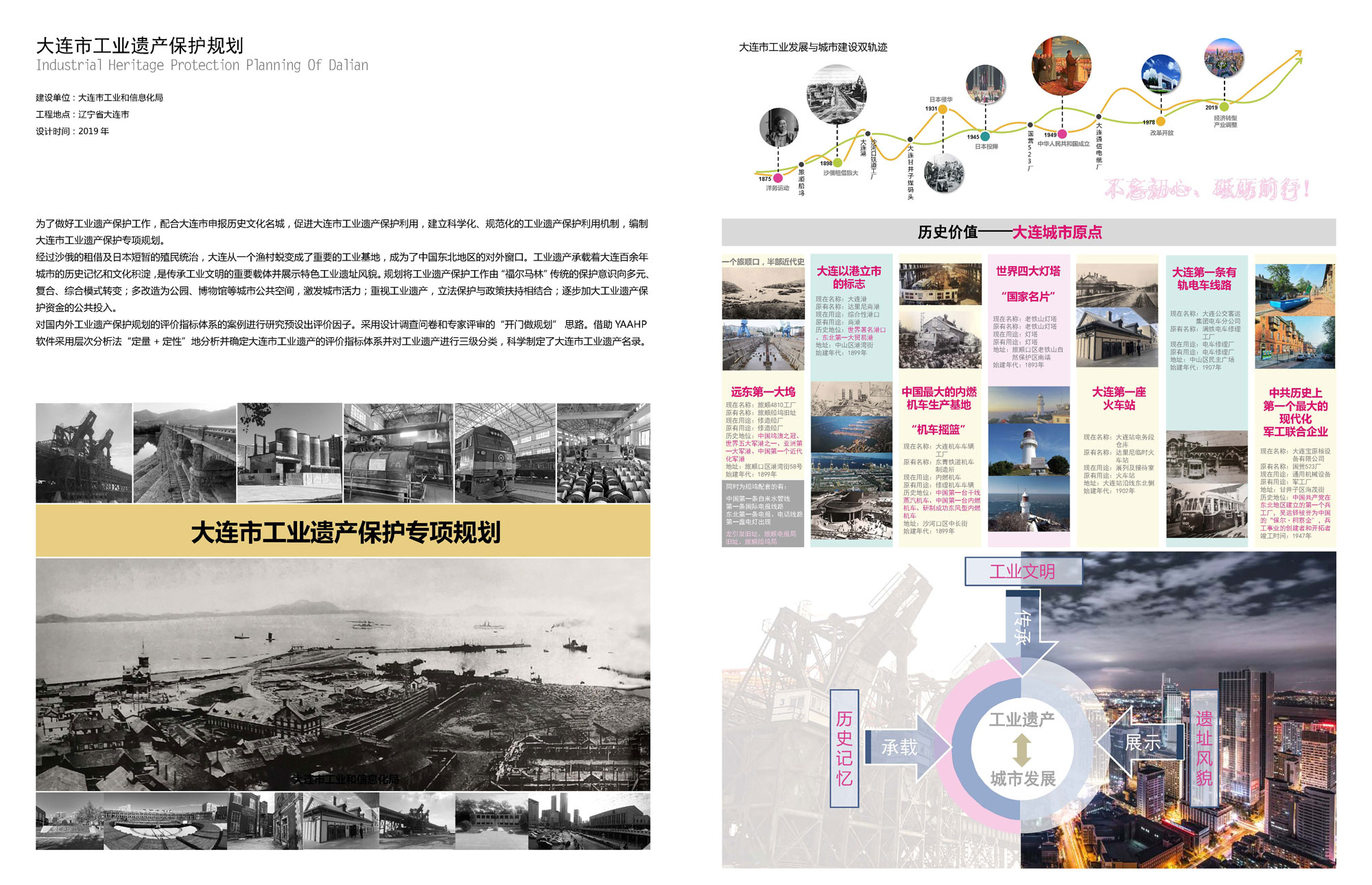 大连市工业遗产保护规划